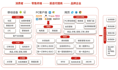 用友軟件-樂檸-*用友
