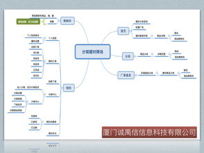 2019年廈門、泉州與晉江建材類App及軟件開發(fā)趨勢(shì)解析